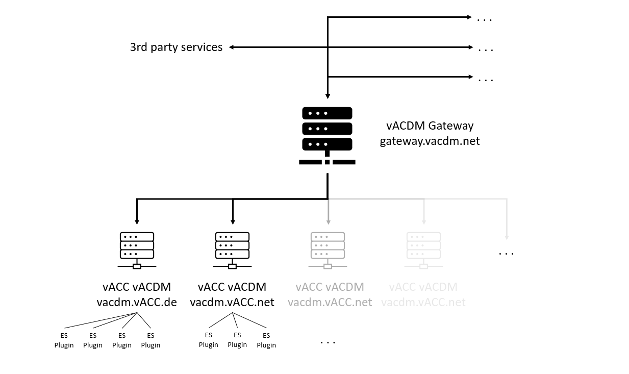 vacdm setup